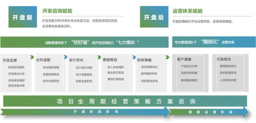 新城建管 以產品力賦能，打造一站式精益企業管理咨詢服務