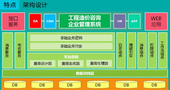 隨需而變 IECCMS如何滿足造價(jià)咨詢企業(yè)不斷發(fā)展的管理需求