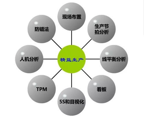 精益管理核心 關(guān)注價(jià)值流而非數(shù)量與產(chǎn)量