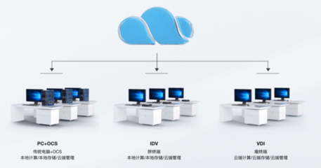 銳捷網絡發布OCS終端云化新品 以云計算技術賦能老舊電腦，引領辦公桌面革新